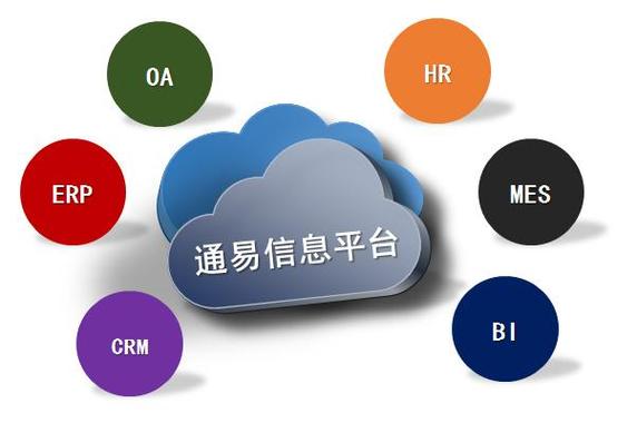 上海丁丞科技有限公司,erp定制,企业业务系统定制